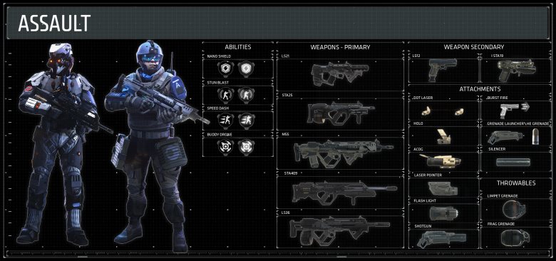Killzone 4 Shadowfall - Assault Klasse Übersicht